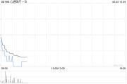 自学六爻心通医疗-B全购上海佐心余下49%股权 强化左心耳封堵产品AnchorMan®权益