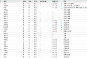 自学六爻下课！光大证券副总裁