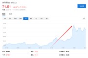 自学六爻美国说不！欧洲想降俄油价格上限遭拒
