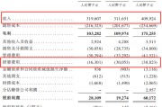 自学六爻创智芯联拟赴港IPO，曾筹划A股上市