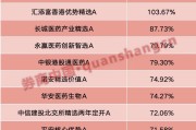 自学六爻年内“翻倍基”率先出现！医药基金横扫半年业绩榜