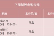 自学六爻下周，半导体细分龙头来了
