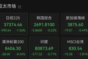 自学六爻亚太市场全线下跌，港股调整，连连数字大涨超60%