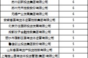 自学六爻深度透视：股权投资机构如何玩转“科技创新债” 江湖？