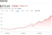 自学六爻泡泡玛特股价年内飙涨200%，多家机构紧急上调目标价