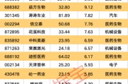 自学六爻强劲吸金！11股获资金热捧