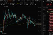自学六爻300327，筹划控制权变更，停牌