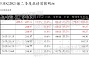 自学六爻网易-S：预测第二季度营业收入281.37~288.52亿元，同比增长10.4%~13.2%