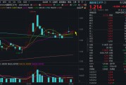 自学六爻自主可控逻辑再演绎，国防军工ETF收复20日均线！券商最新研判：6月份为国防军工最佳关注时点！