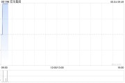 自学六爻宏华集团附属订立合计金额超2.4亿元的船舶工程分项建造工程合同