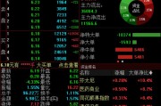 自学六爻兴业证券澄清与华福证券合并传闻，公司股价低开低走跌超4%