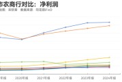 自学六爻指数调仓效应？沪农商行、渝农商行股价大涨 多家银行回应股价上涨原因