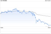 自学六爻黄金周线收涨却现隐忧：下周CPI会否成为"压垮骆驼的最后一根稻草"？