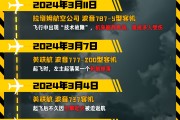 自学六爻印度空难伤亡惨重，安全事故频发，波音再添“麻烦事”｜图览天下
