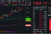 自学六爻上车就走，银行ETF（512800）稳步5连阳，逼近前高！震荡市压舱石，险资持续扫货