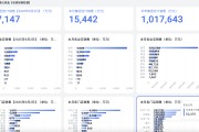 自学六爻胖东来“店王”业绩快赶超山姆