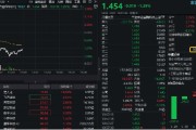 自学六爻数字货币概念分化，四方精创领跌6%，楚天龙涨停！金融科技ETF（159851）跌近2%，资金买在分歧？