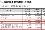 自学六爻打新！智能卡龙头，来了