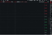 自学六爻美国提高钢铝关税至50%，有色金属板块或应声大涨！机构：建议重视战略金属投资机遇