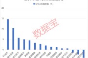 自学六爻利好突现，这一技术或迎关键拐点！具身智能大消息，机构扎堆关注概念股名单出炉