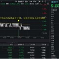 自学六爻医疗连续回调，泰格医药领跌！A股最大医疗ETF跌逾1%，场内持续溢价交易，资金逢跌进场？