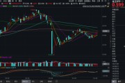 自学六爻化工板块疯狂吸金，化工ETF（516020）日线五连阳！券商高呼化工景气新周期有望到来