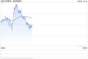 自学六爻全球央行因金价上涨4月净买入放缓，但整体买盘预计将继续