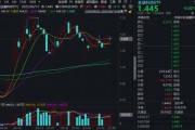 自学六爻“若干重大金融政策”即将落定，金融科技能否继续向上突破？