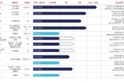 自学六爻维立志博二战港交所：核心管线商业化前景或有限 三年亏近十亿现金已无法覆盖短债
