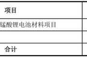 自学六爻天塌了！锰基正极材料小霸主，遭遇比亚迪搅局两轮车电池，湘潭电化：扩产锰酸锂前途未卜