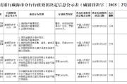自学六爻民生银行威海分行被罚68.5万元：因违反金融统计相关规定等