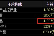 自学六爻梅安森原拟向实控人单一定增，后者计划质押股票认购，再减持股票还款