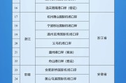 自学六爻新增印尼 中国240小时过境免签政策适用国家扩展至55国
