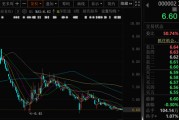 自学六爻万科A首次出售！回款1.46亿元！