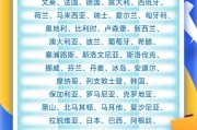 自学六爻中国单方面免签“朋友圈”增至47国