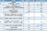 自学六爻资本储备竞赛加速 年内12家险企披露超300亿增资计划 多路资金“活水”入场