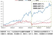 自学六爻兴证策略：谁在买港股新消费和创新药？