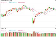 自学六爻操盘必读：影响股市利好或利空消息_2025年6月9日_财经新闻