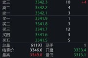 自学六爻黄金回调，白银创新高！上金所提示风险→
