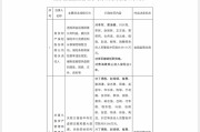 自学六爻“MT”系险企清算又起波澜？易安财险、华夏久盈董事长、总经理皆被禁业 合计被罚437万
