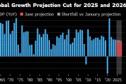 自学六爻世界银行将2025年全球经济增长预期下调至2.3%