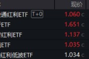 自学六爻分红潮涌动，银行ETF（512800）逆市新高！中科曙光复牌涨停，50万手封单排队抢筹，信创ETF换手率激增