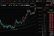 自学六爻千亿A股创新药公司，现重大研发进展！136家机构火速调研