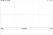 自学六爻诺科达科技附属拟与金安智能科技签署战略合作备忘录