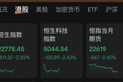 自学六爻连连数字，突然暴涨超60%！发生了什么？