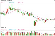 自学六爻广汽埃安5月销量意外逆势大跌 竞品冲击新车自降身价仍出现滞销