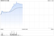 自学六爻港股金力永磁持续拉升涨超10% 机构称全年业绩有望高增