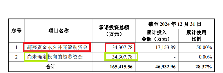 纳睿雷达溢价421%收购背后：标的公司6名投资者先后减(🐬)资或退出 是否满足科创属性要求(🔭)待考
