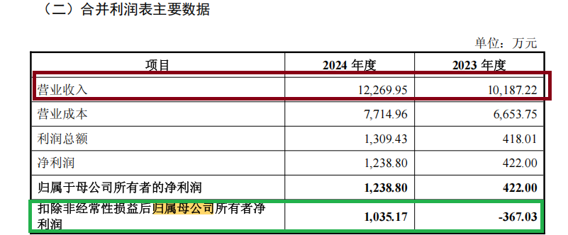 纳睿雷达溢价421%收购背后：标(🖋)的公司6名投资者先后减资或退出 是否满足科创属(🚋)性要求待考