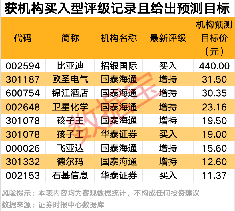 强劲吸金！11股获资(🖊)金热捧